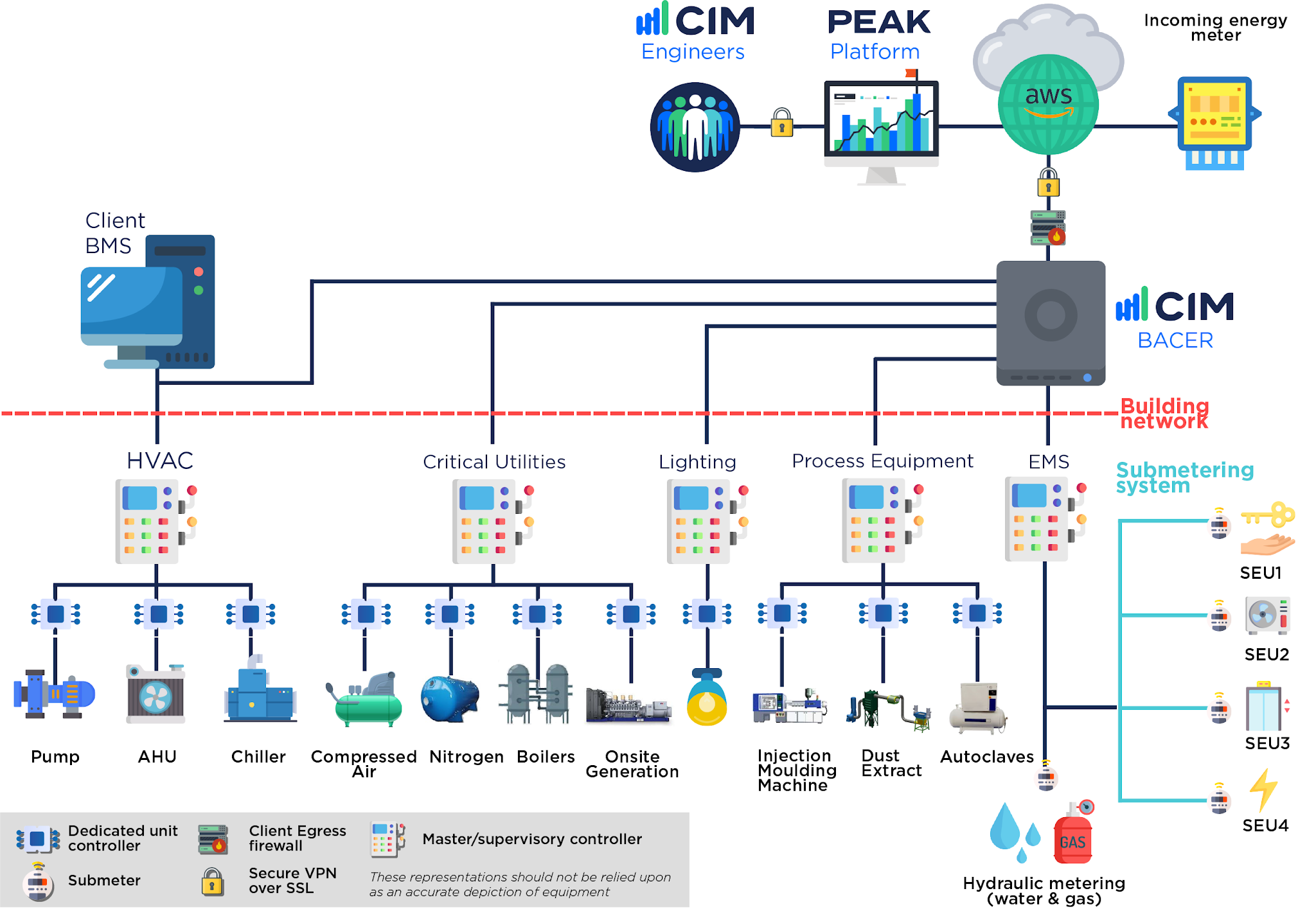 What is a Building Management System?